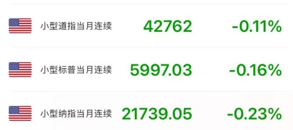 股票配资指南 美股期货下跌! 美22州州长联合发声谴责：滥用权力